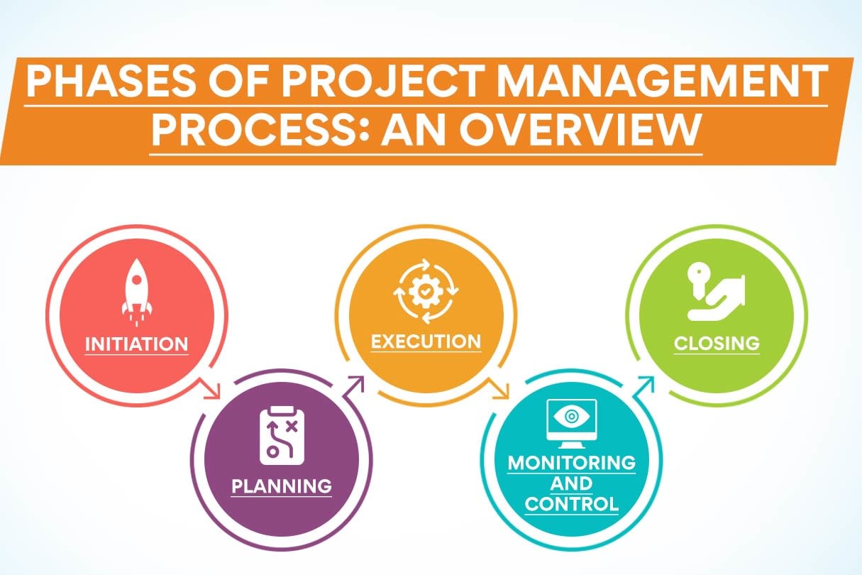 Portfolio for Project Management