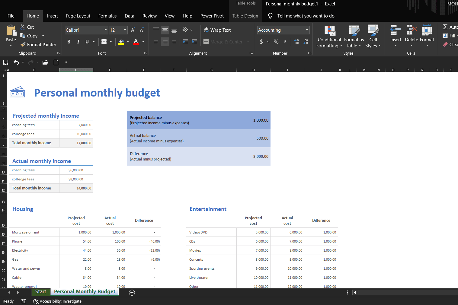 Portfolio for Business data analytics