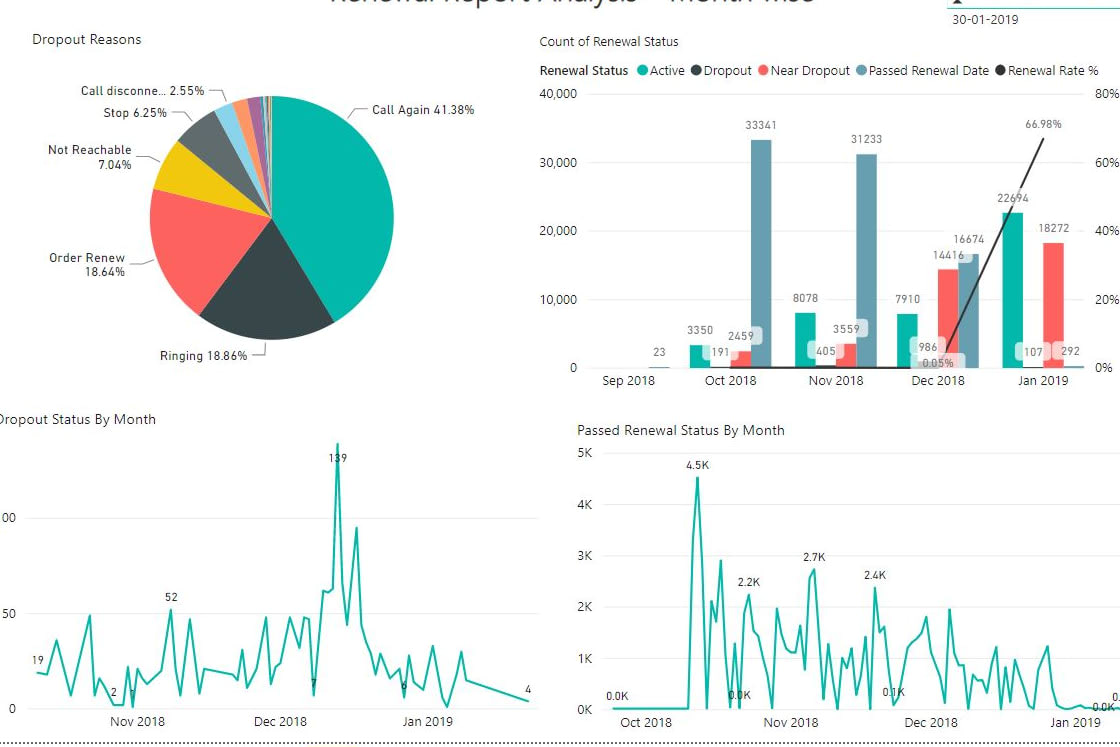 Portfolio for Azure SQL, Data Factory, SSIS, SSRS, SQL