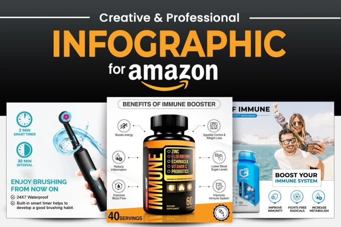 Portfolio for Amazon Product Listing Images  Design