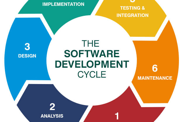 Portfolio for Software Development