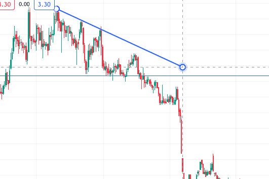 Portfolio for technical analysis guidance and coaching