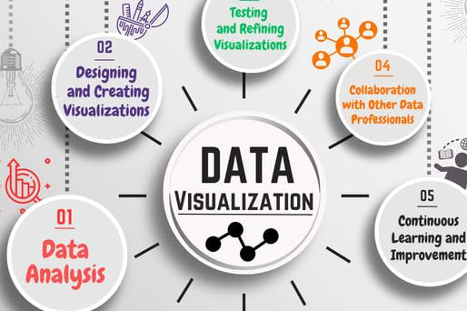 Portfolio for Data Visualization Consulting