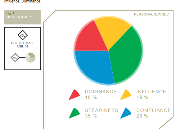 Portfolio for Credit Restoration Specialist