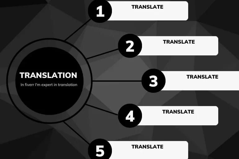 Portfolio for Translate One Language to an other