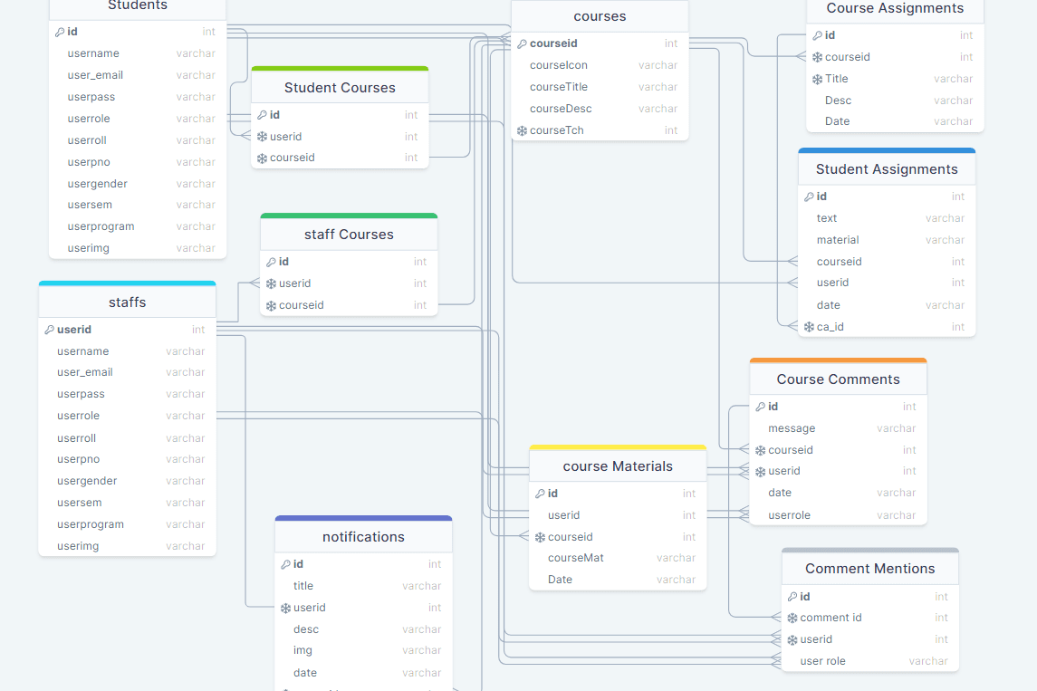 Portfolio for Full Stack Web Development