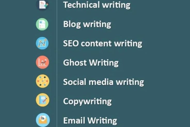 Portfolio for Content Writing