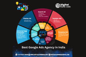 Portfolio for Google Ads