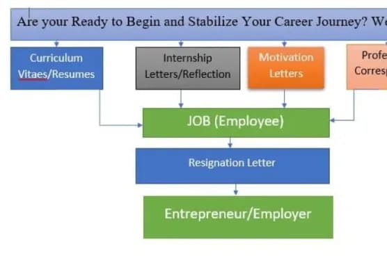 Portfolio for Resign Review