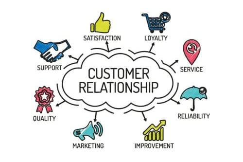 Portfolio for Customer Service and Relations services