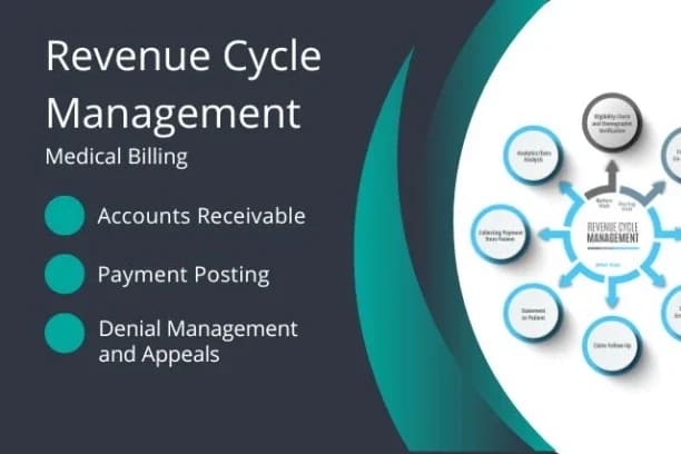 Portfolio for Medical Billing Specialist
