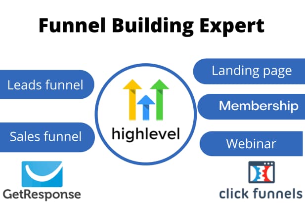 Portfolio for Expert GoHighLevel Funnel