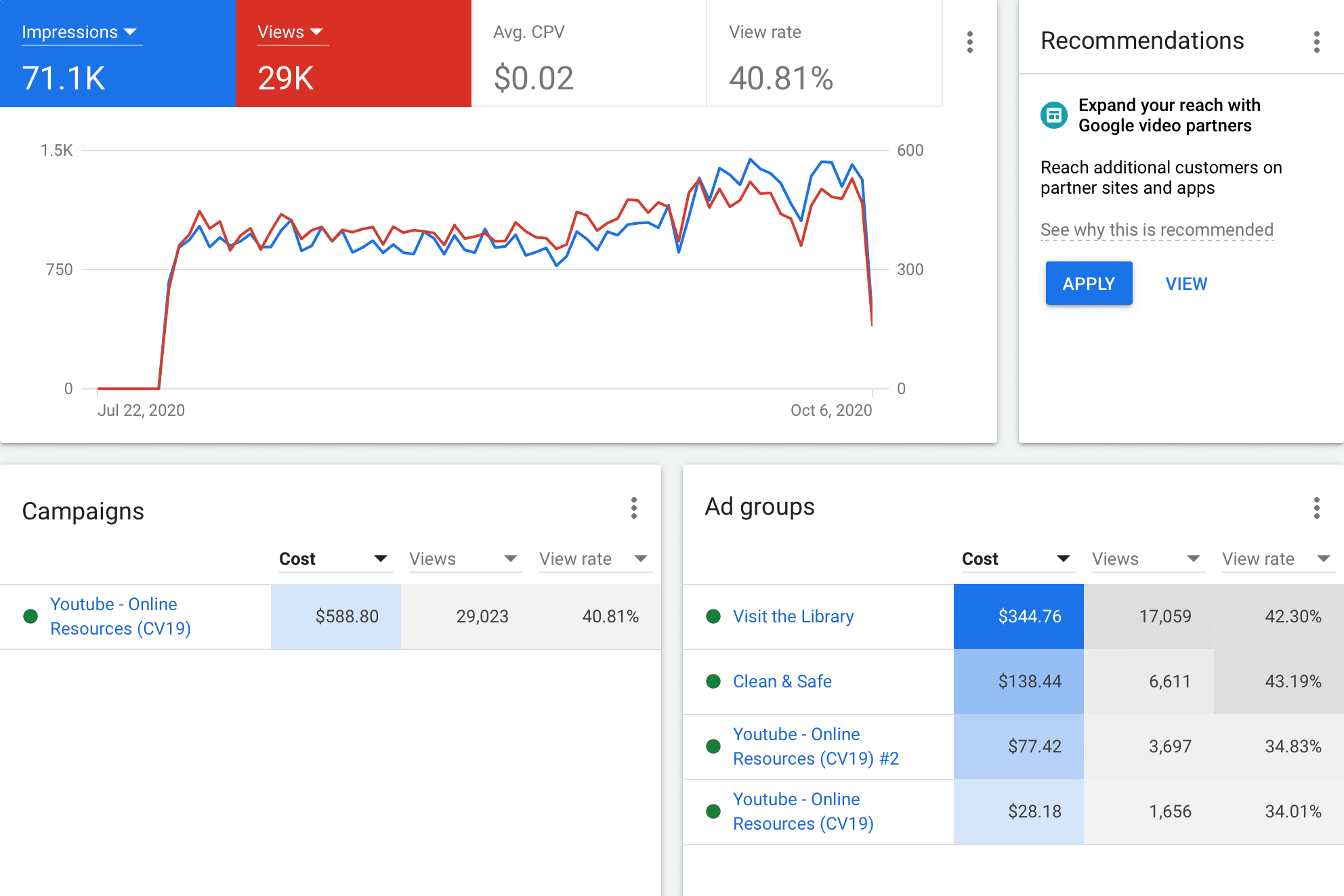 Portfolio for digital marketing