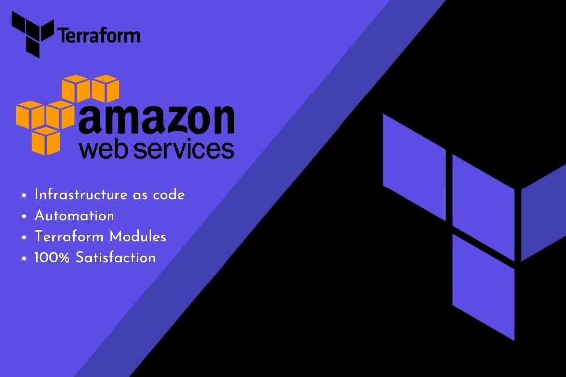 Portfolio for Terraform and IAC