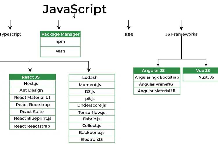 Portfolio for Web development