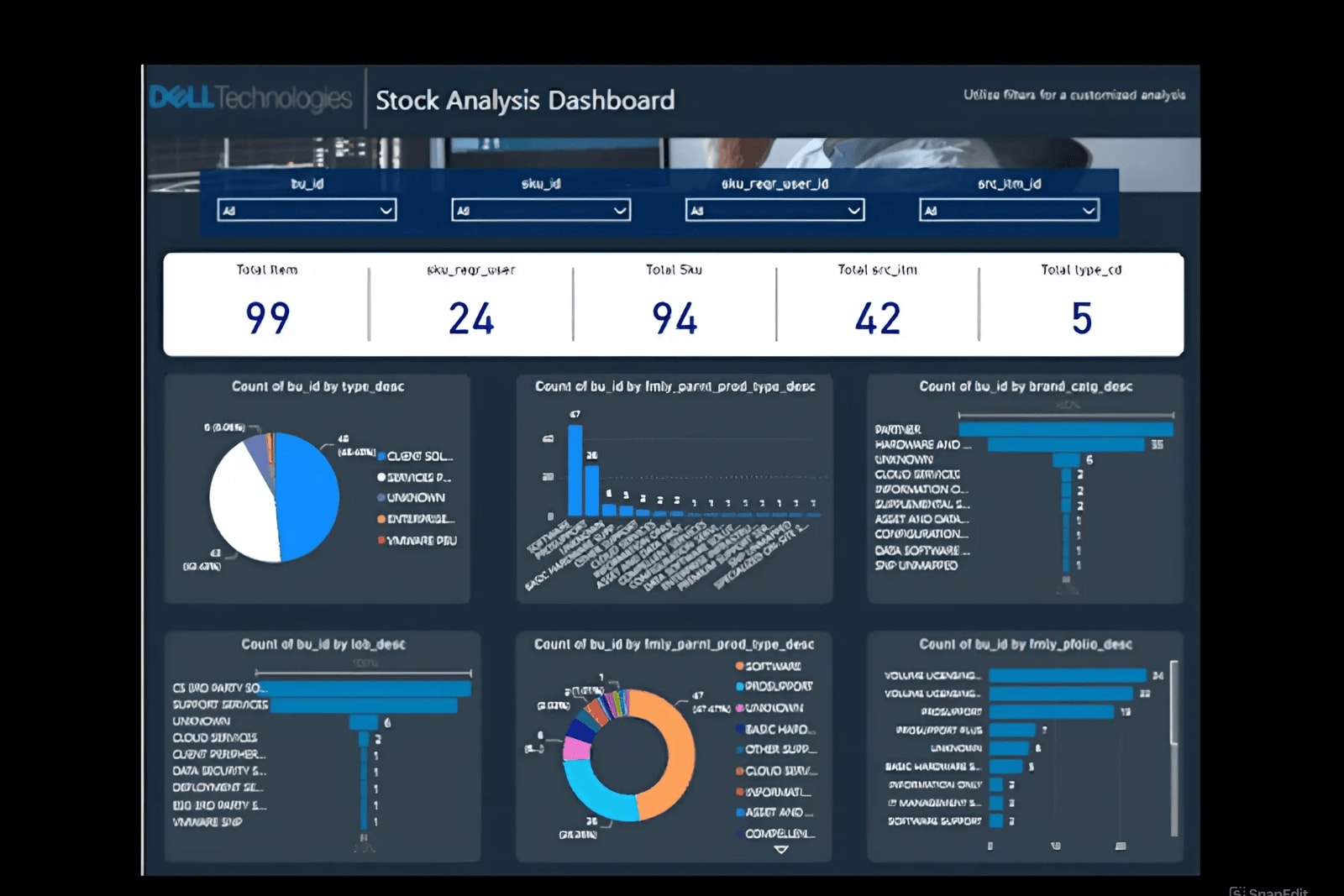 Portfolio for Data Analysis