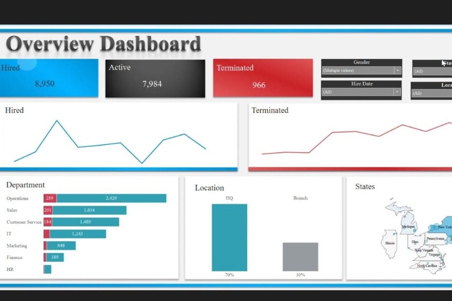 Portfolio for Data analysis