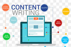 Portfolio for Content Writing (Articles, Blogs, Copywr