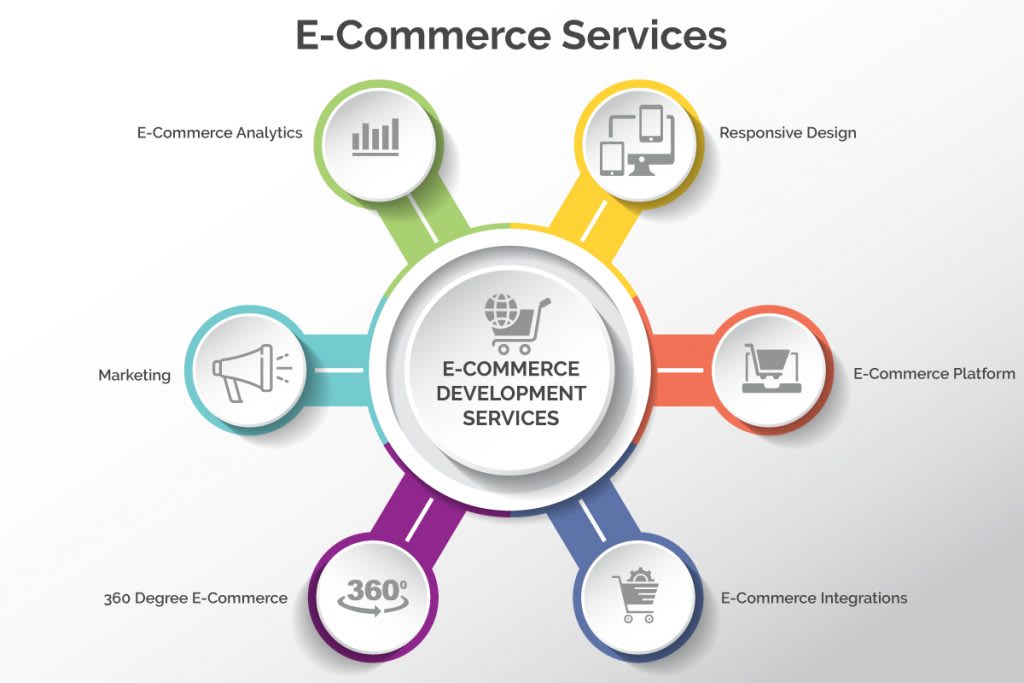 Portfolio for Ecommerce Specialist