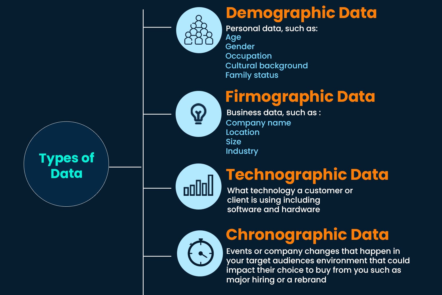 Portfolio for Data Extraction and B2B data