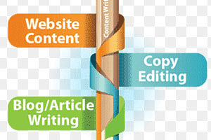 Portfolio for Content Writing