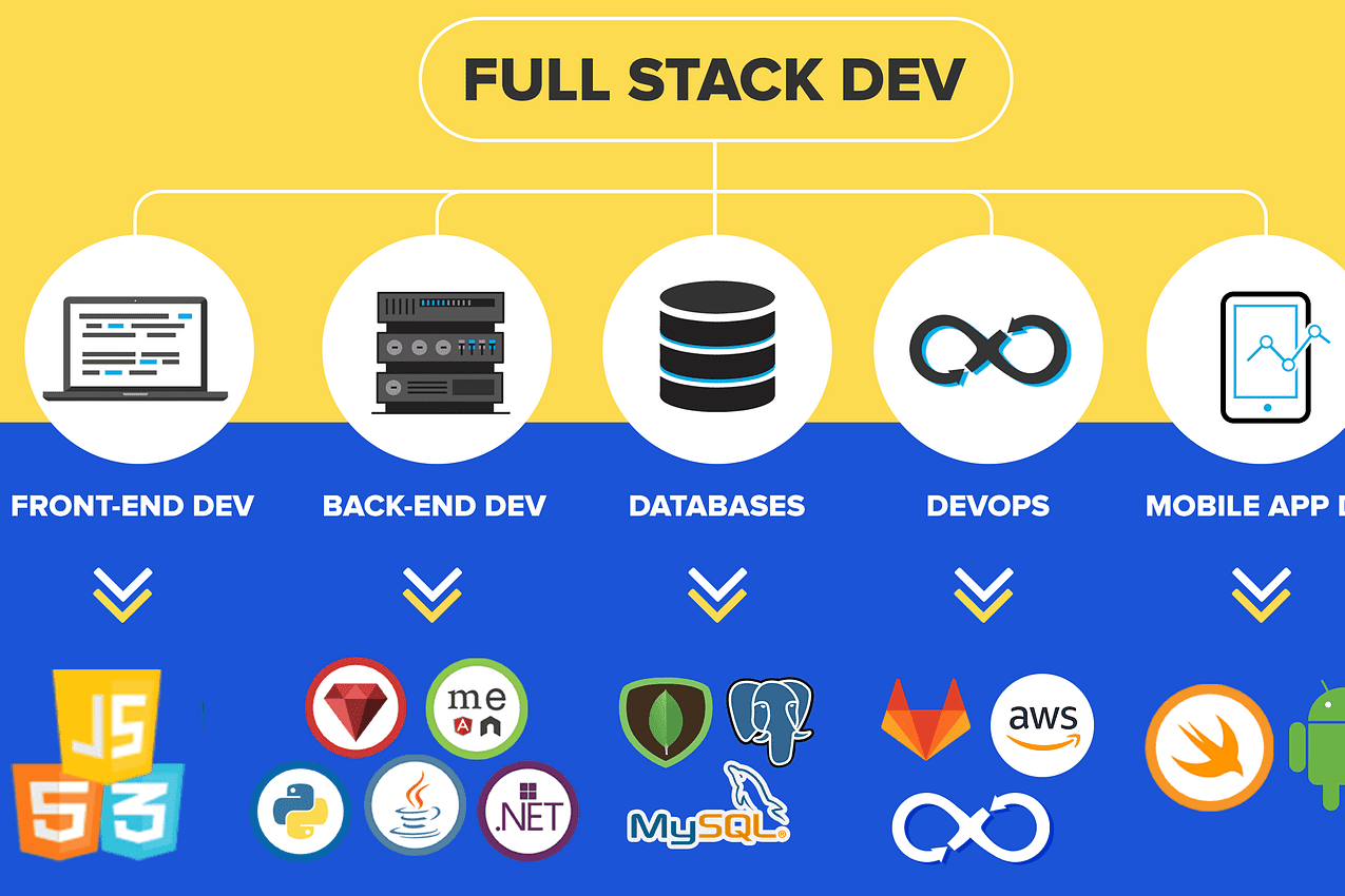 Portfolio for Full Stack Web Development
