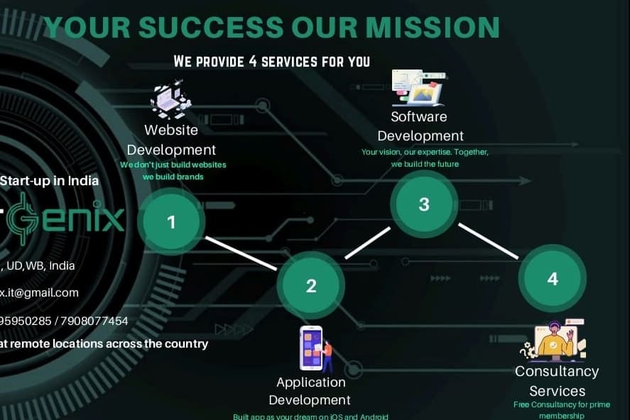 Portfolio for Full Stack Web development