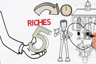 Portfolio for Whiteboard Animation