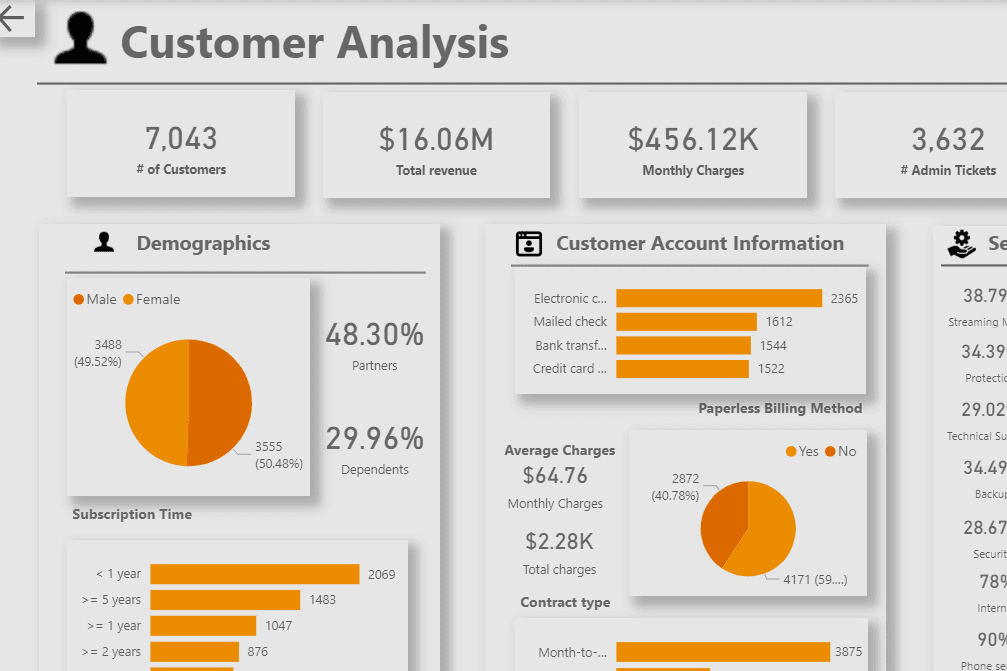 Portfolio for Data Analysis