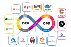 Portfolio for DevOps, Kubernetes, IaC