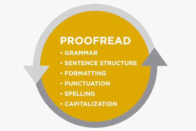 Portfolio for Proofreading