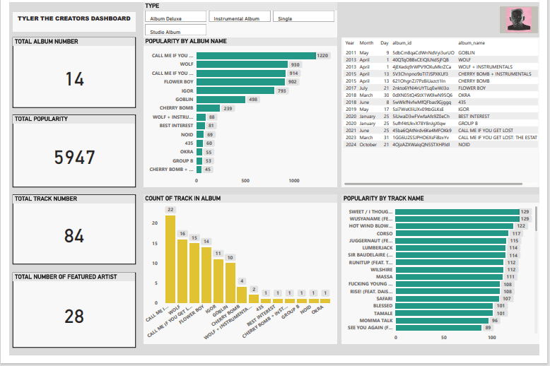 Portfolio for Data Entry & Data Analysis