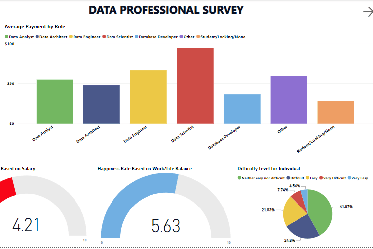 Portfolio for Data Analysis