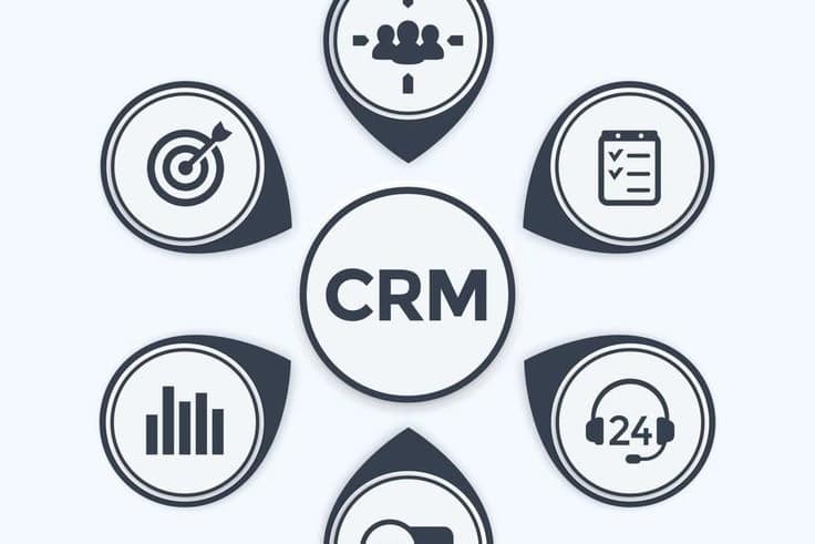 Portfolio for CRM Management