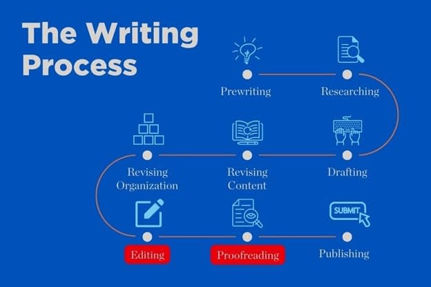 Portfolio for Professional Proofreading and Editing