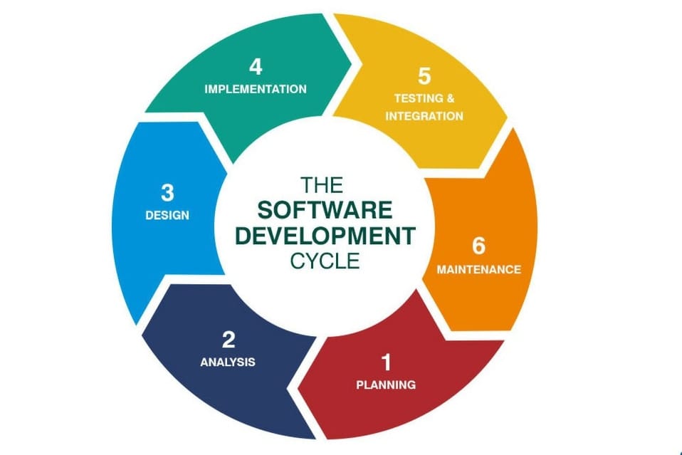 Portfolio for DevOps Service