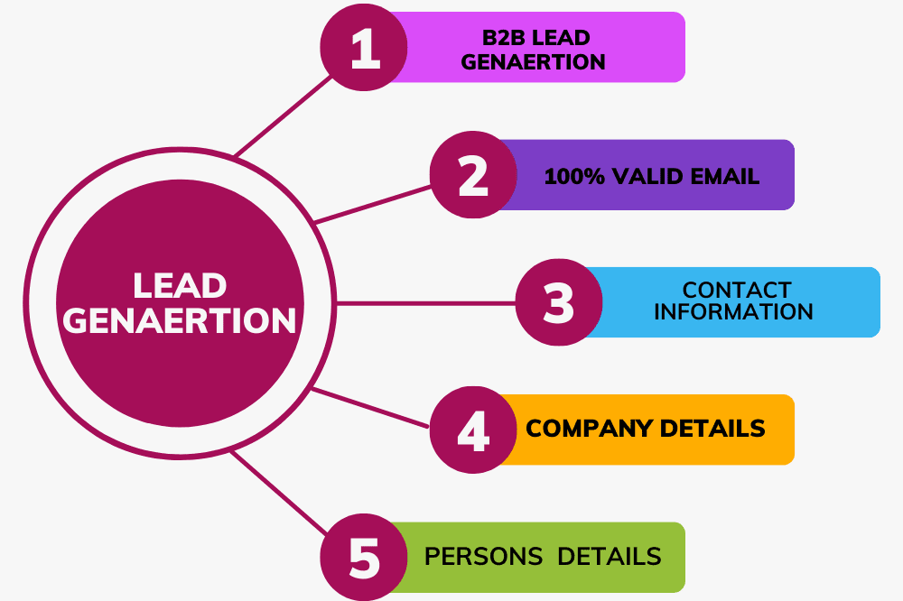 Portfolio for B2B lead generation & Data Entry Expert