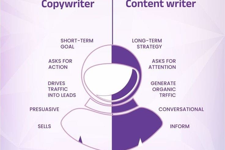Portfolio for copywrititing