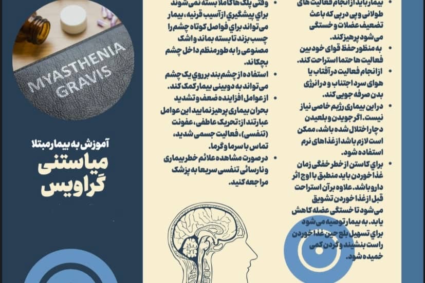 Portfolio for Brochure design