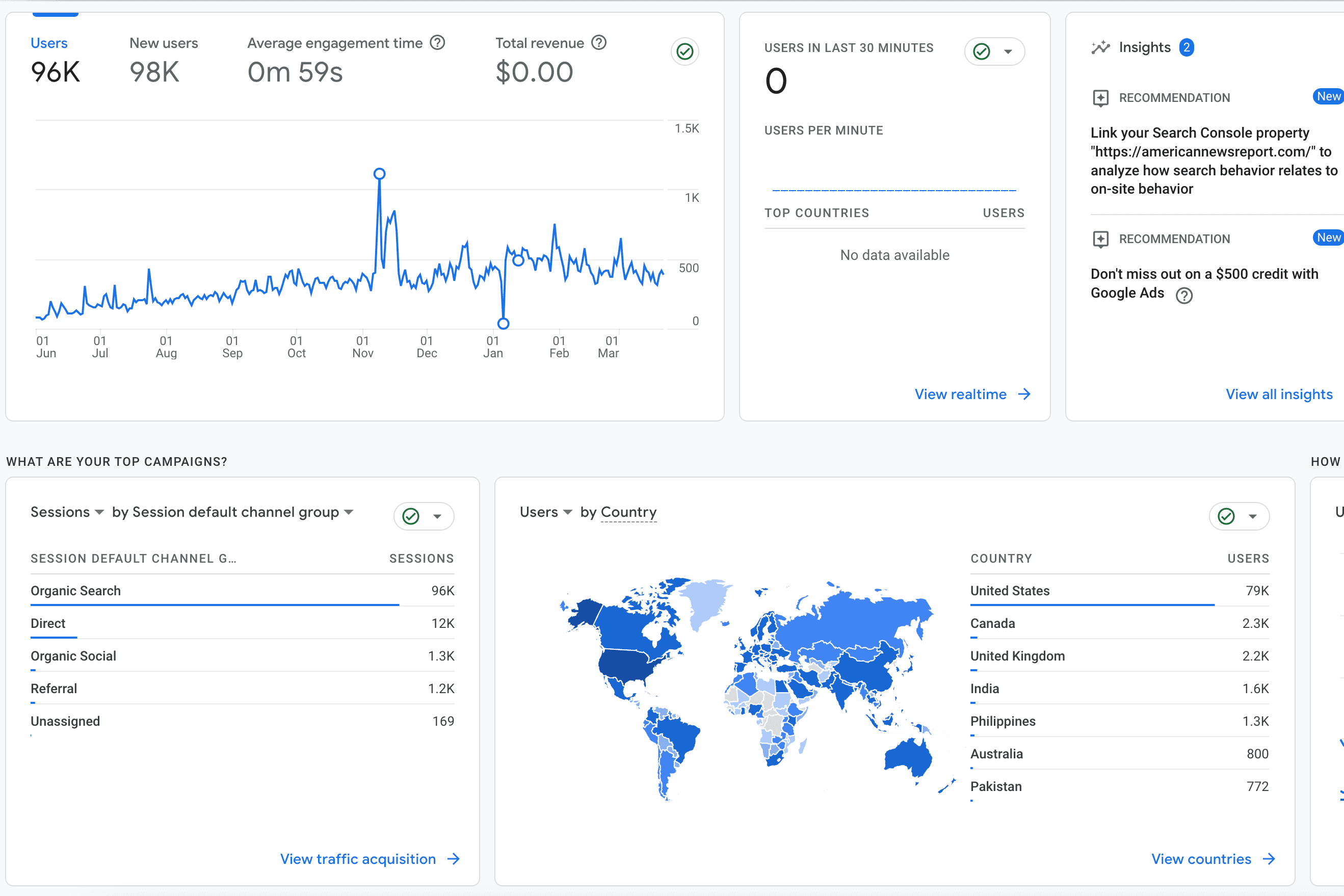 Portfolio for Search Engine Optimization Service