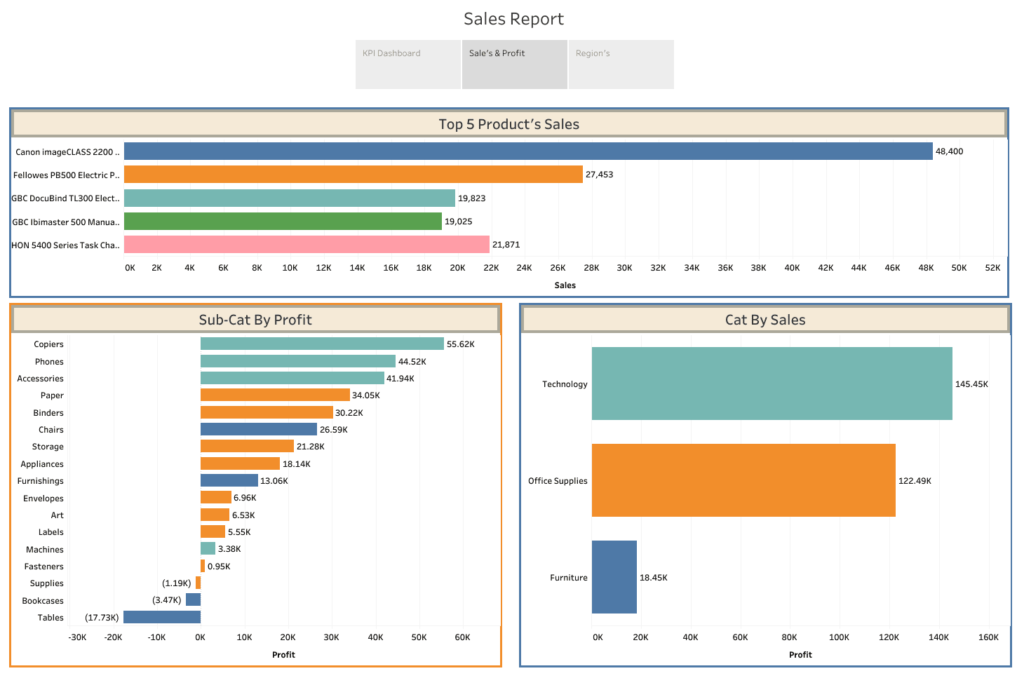 Portfolio for Tableau