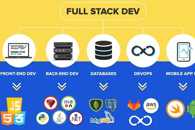 Portfolio for Full Stack Web Development