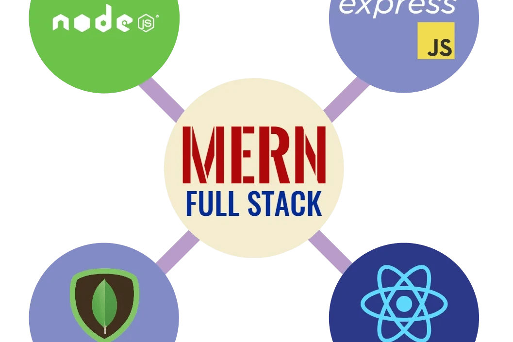 Portfolio for Senior MERN developer