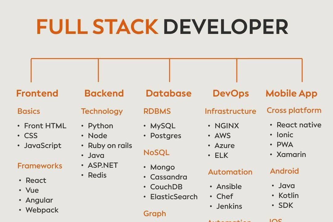 Portfolio for Full stack .NET Developer