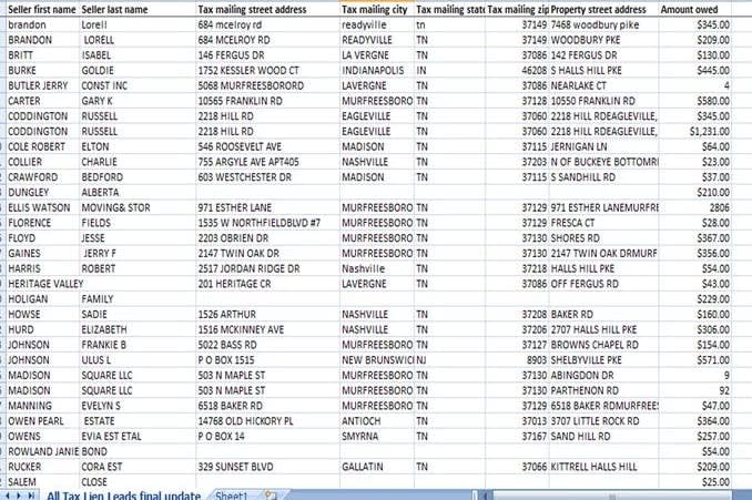 Portfolio for Data entry, Academic Writing