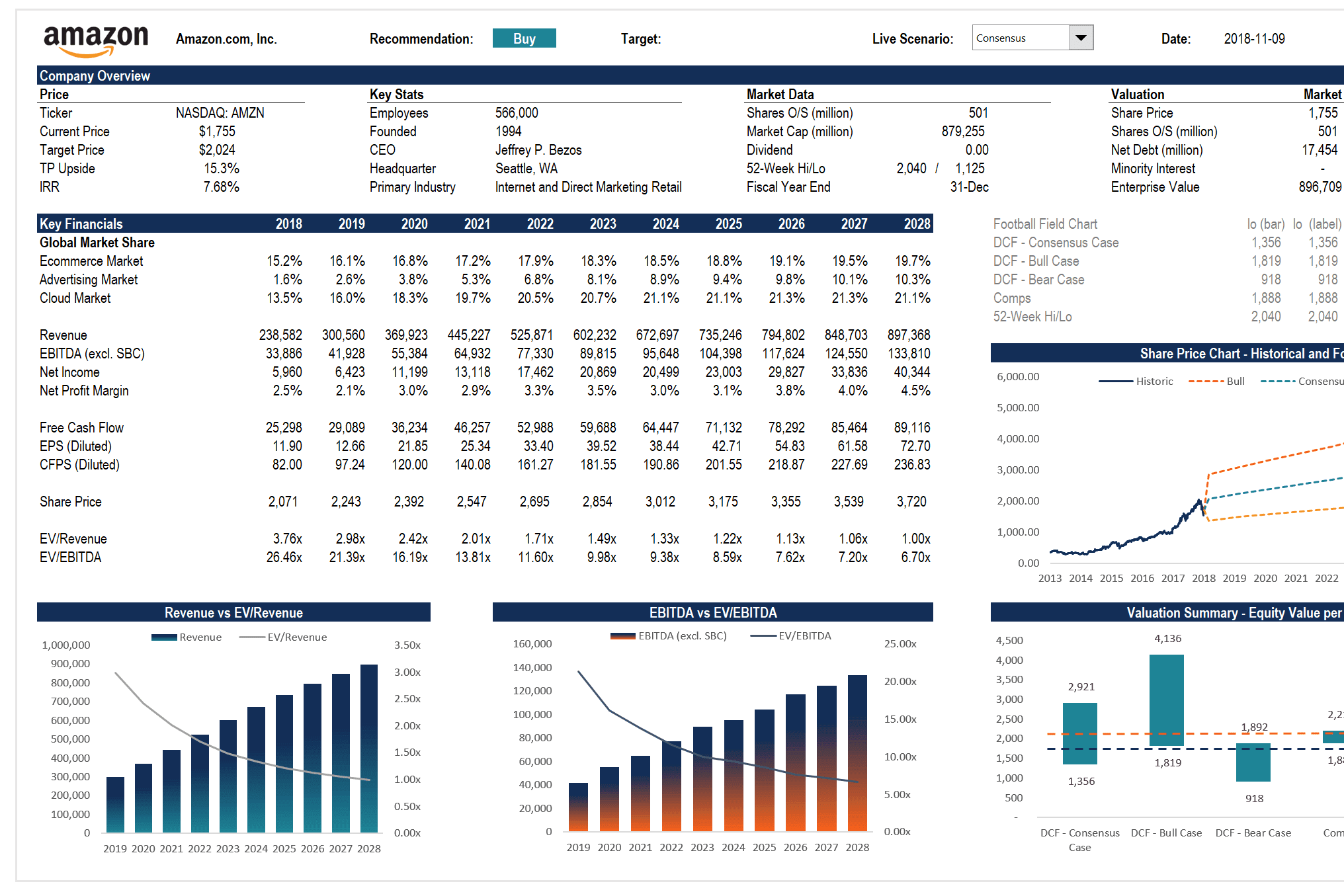 Portfolio for Financial modelling