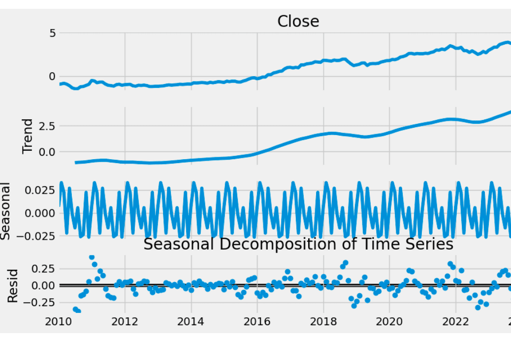 Portfolio for Data Scientist & Financial Strategy Cons