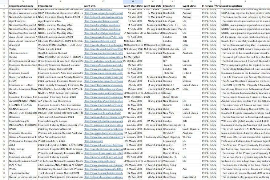 Portfolio for Product listing