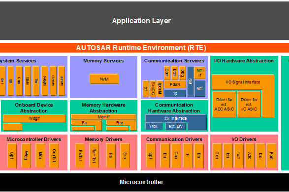 Portfolio for Embedded Product Development