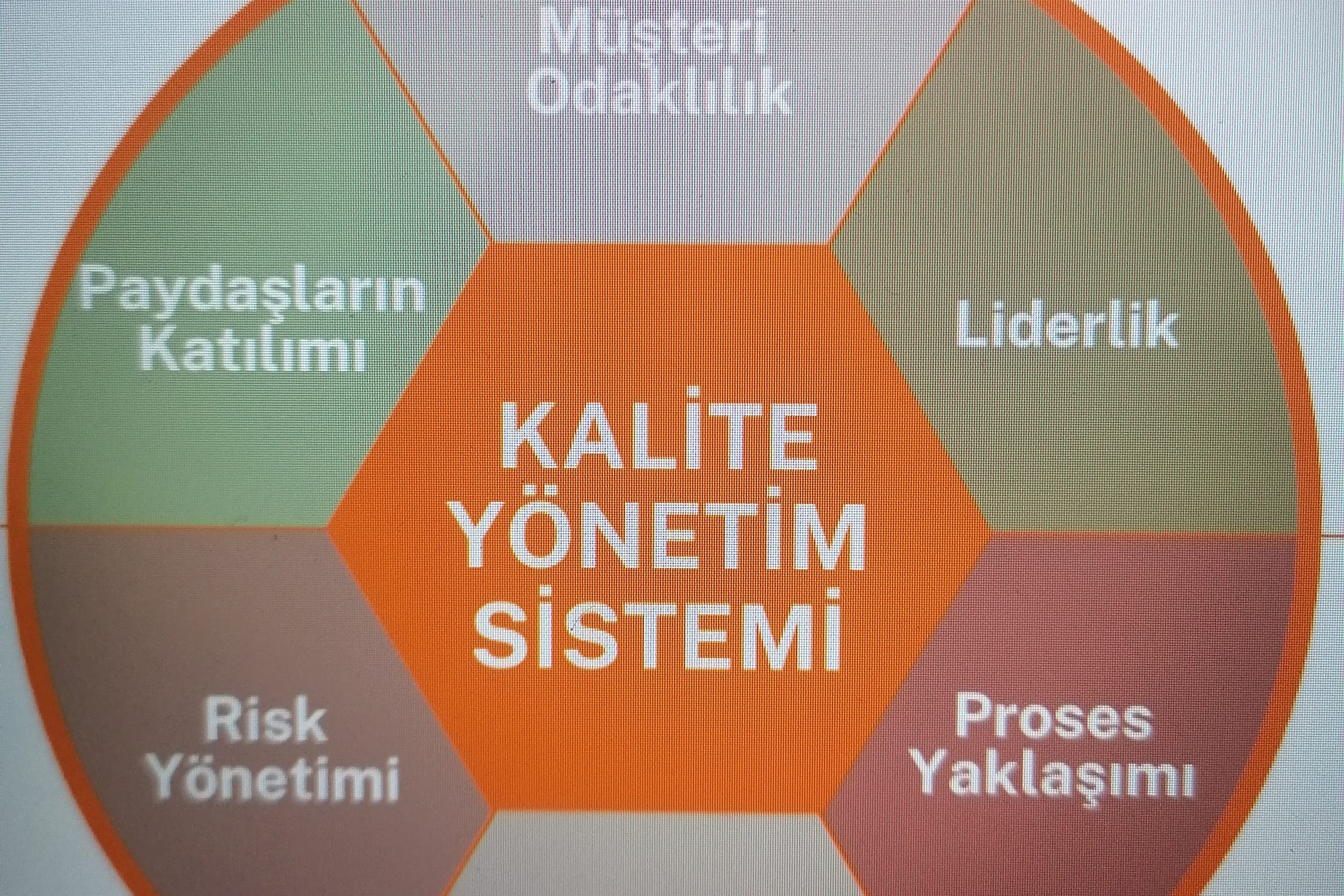 Portfolio for Kalite Değerlendirme
